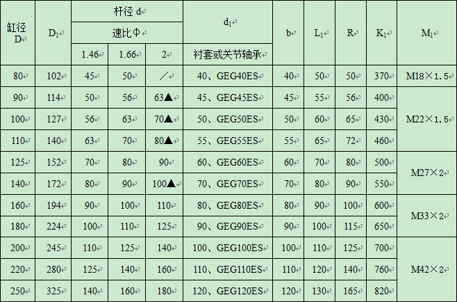 供应ggk1系列双作用单杆活塞式液压缸,工程液压油缸/液压油缸