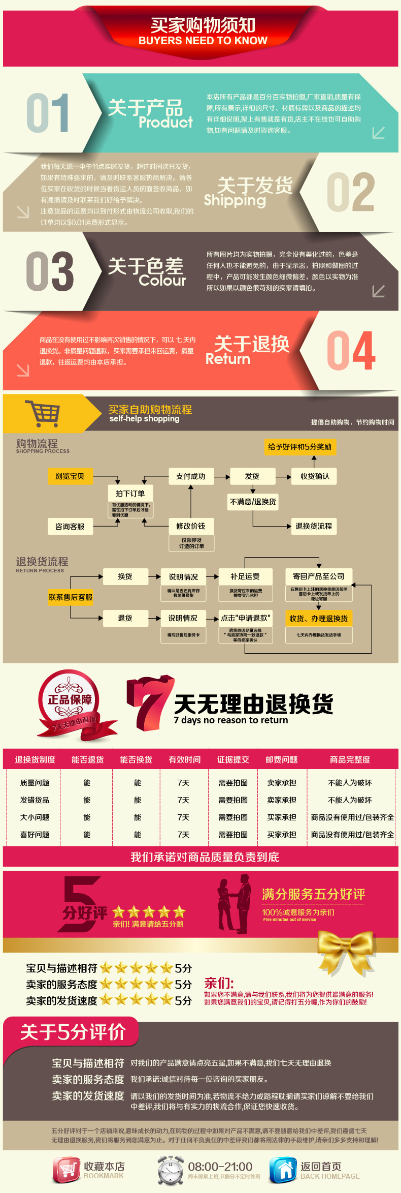 購物需知