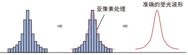 特点CD33-2