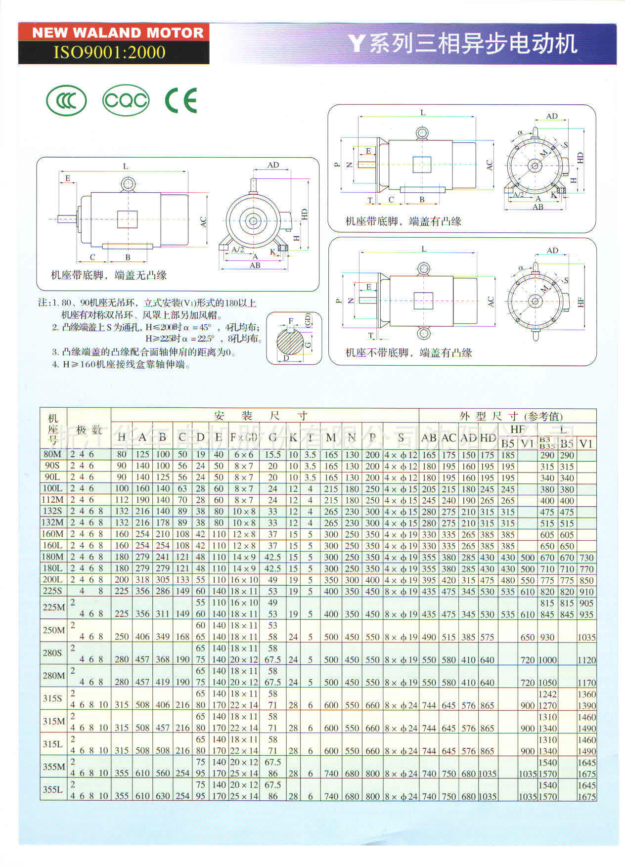 安装表