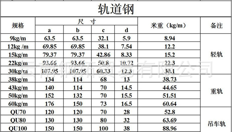 云南,贵州,四川,广西轻轨5-30kg重轨qu80昆明铁路钢轨总代理商