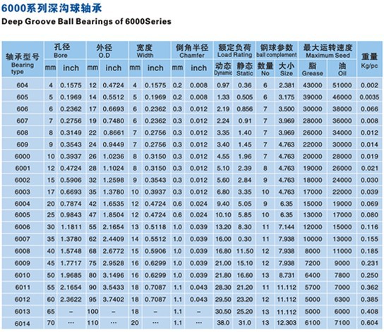 日本nsk 604zzcm 深沟球轴承 内燃机x