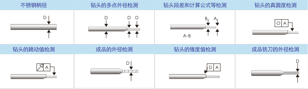 應用實例