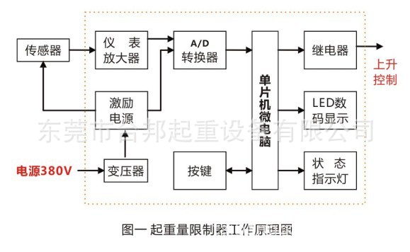 超载限制器工作原理