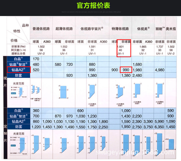 特价法国依视路1.6特薄钻晶a2膜超低色散非球面眼镜片1.60 1.61