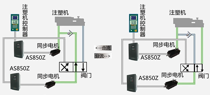 科沃AS850Z液压伺服驱动器多泵复合控制系统图