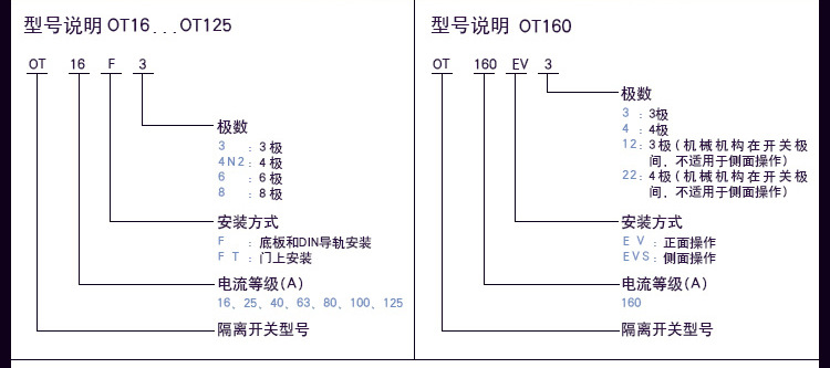 OT800E03K詳情請電0769-22331546