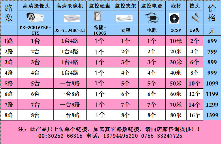 温馨提示:监控摄像头是雅视,录像机是原装海康威视,全国联保,介意慎拍