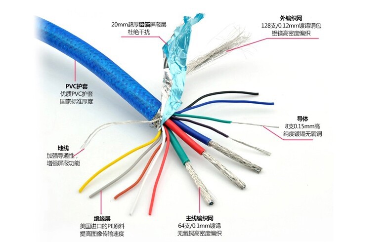 vga线 vga显示器连接线 电脑显示器投影仪数据线视频线 2米