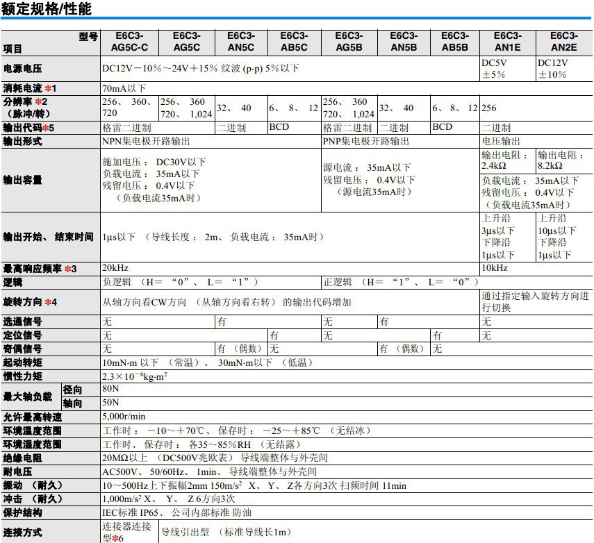 额定规格性能