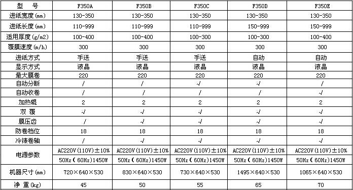 参数表