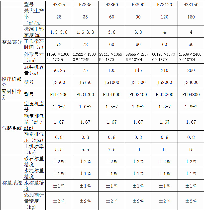 HZS_副本