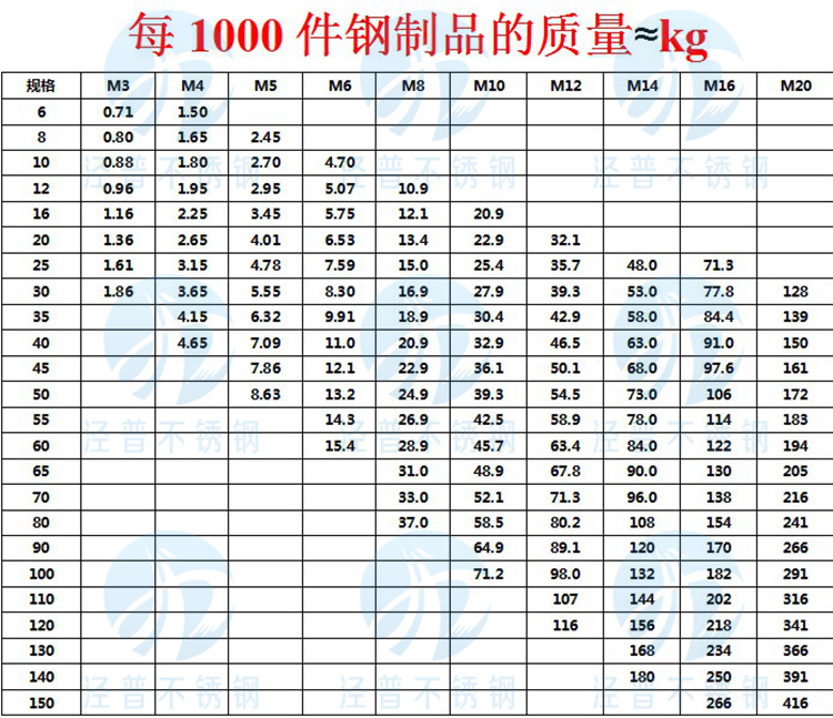 泾普-内六角圆柱头螺栓-重量表