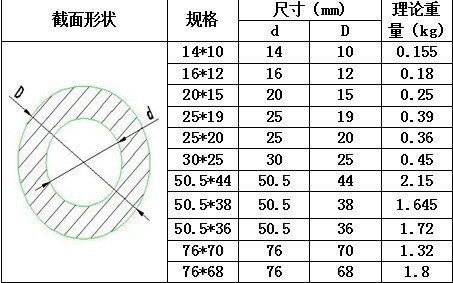 永新圆管规格2