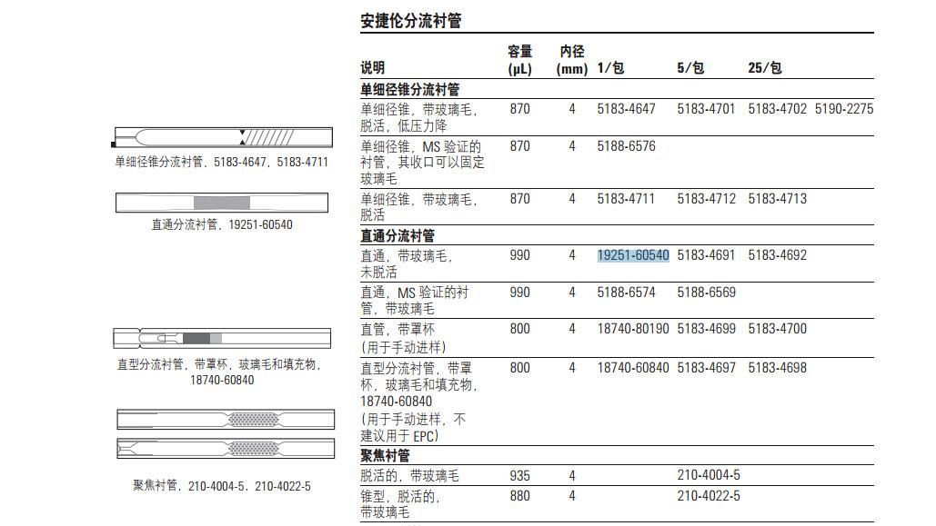 安捷伦气相色谱耗材 分流衬管,4mm内径,900-ul带玻璃棉(5/包装)