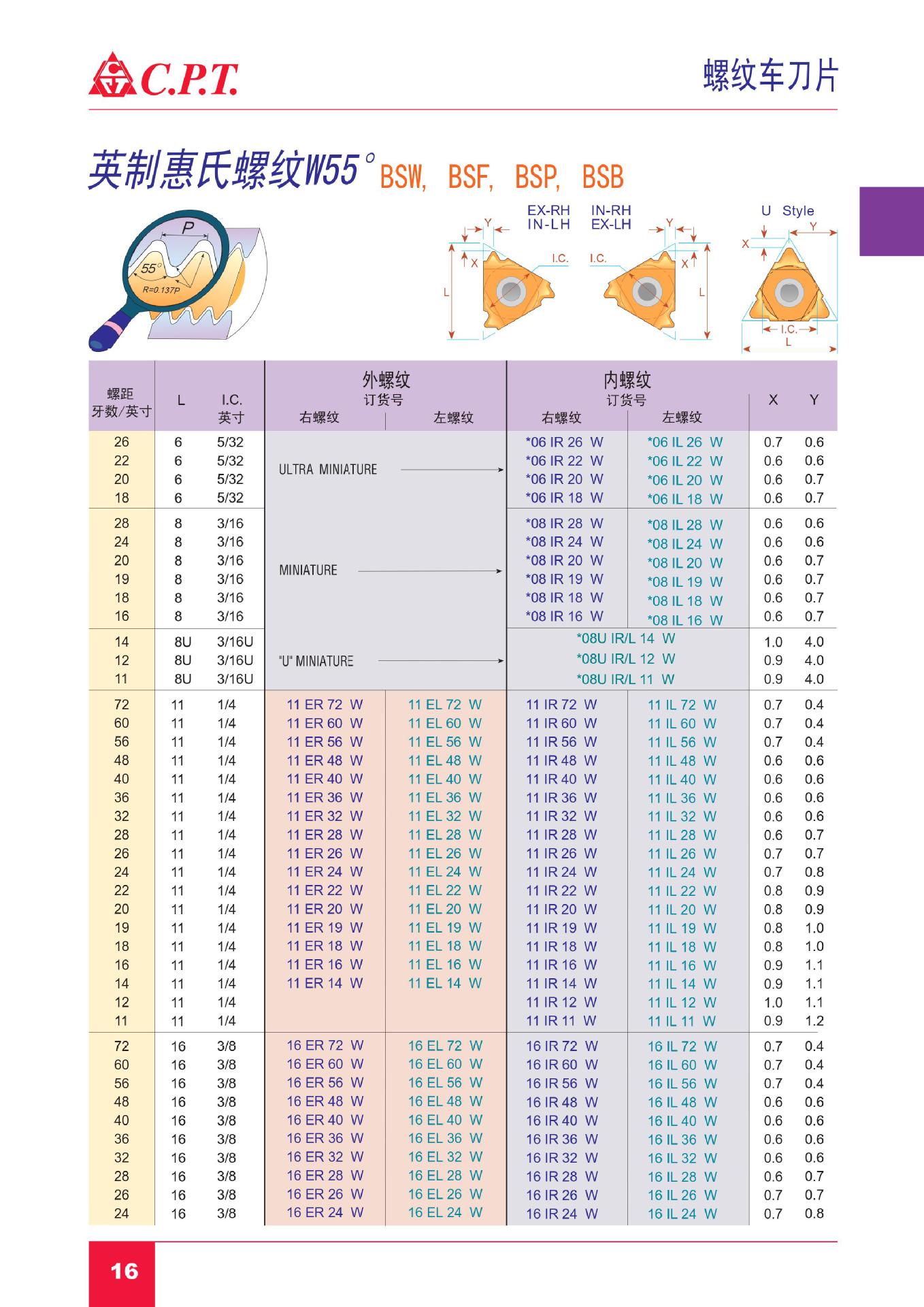 螺纹刀具批发 cpt公制iso螺纹车刀片 进口耐磨数控螺纹刀具