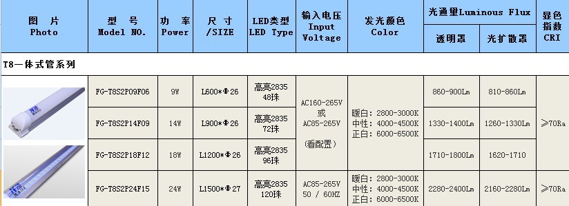 参数规格