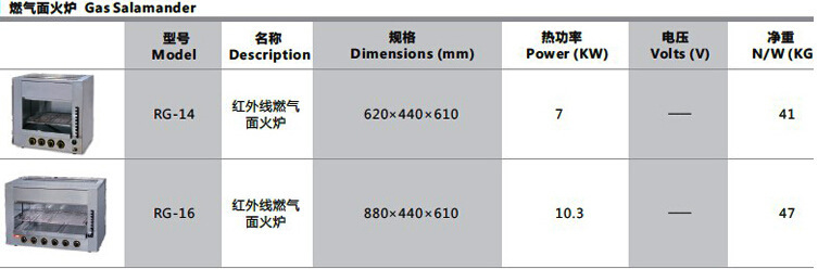 RG-14 infrared gas stove 0002