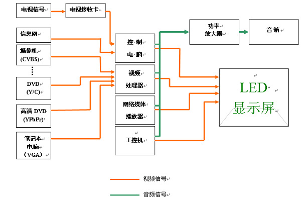 系统功能 1,系统连接图