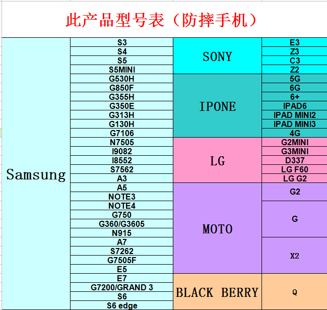 防摔手機型號表