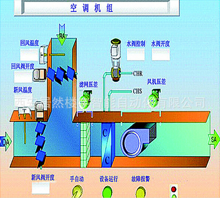 新风空调机组
