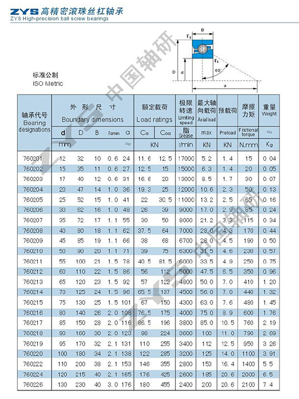 供应 洛阳原装轴研丝杆配对轴承 760204 db/df/dt组合 p5 促销中