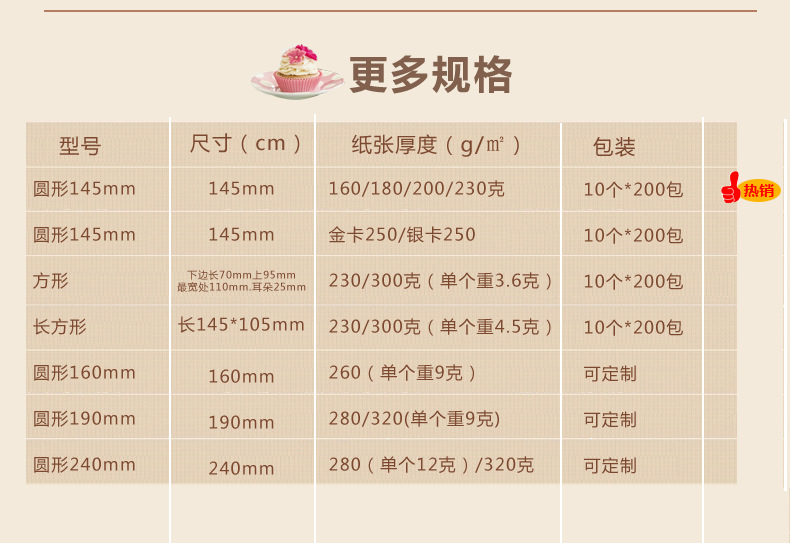 热销推荐 四合一生日蛋糕餐具 一次性纸碟刀叉蜡烛套装 100包/件