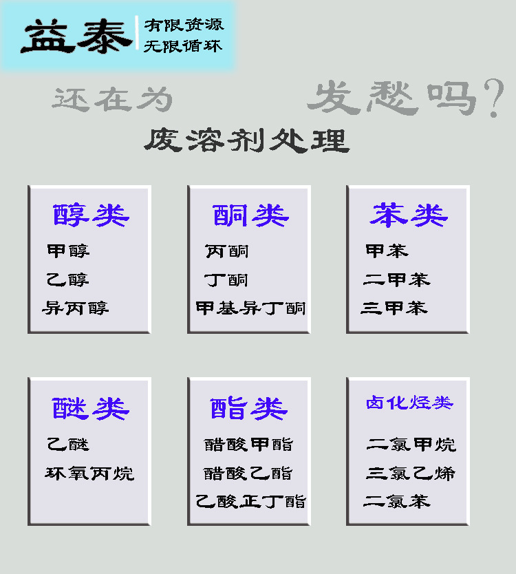 废溶剂回收再利用
