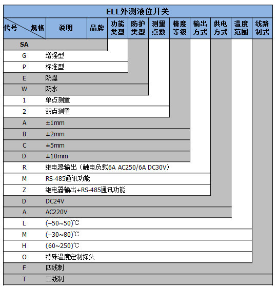 ELL-SA-2_副本