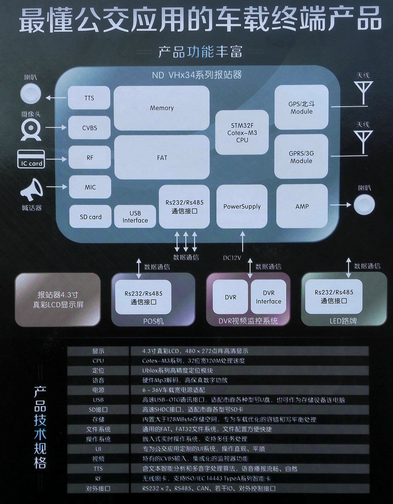 功能介绍 (1)