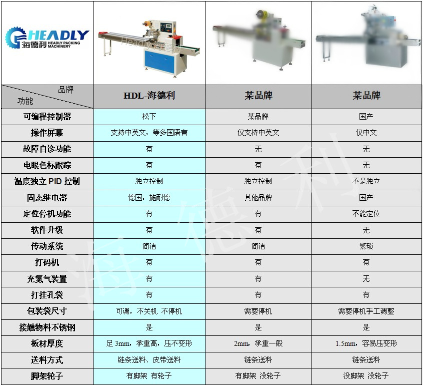 跟某品牌对比