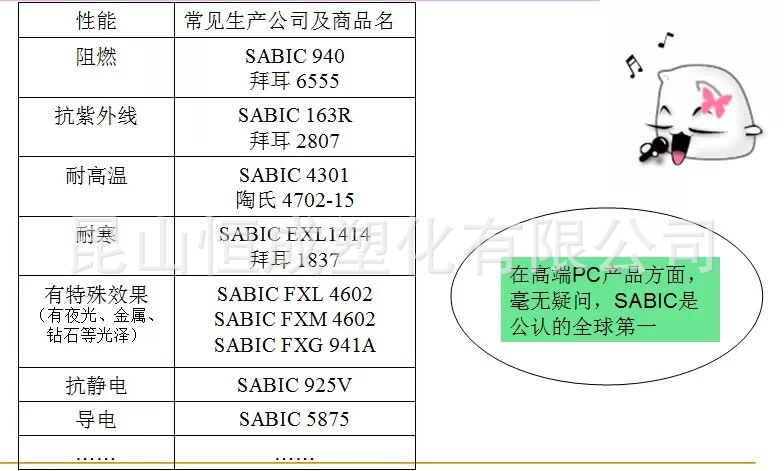 PC 应用 1