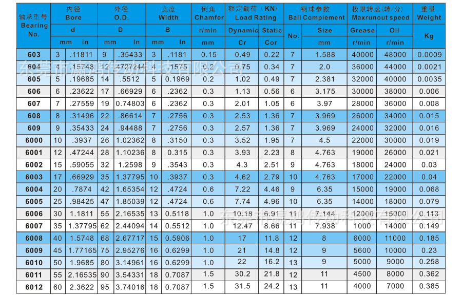 6000系列-瀛鸿传动国标轴承(2)