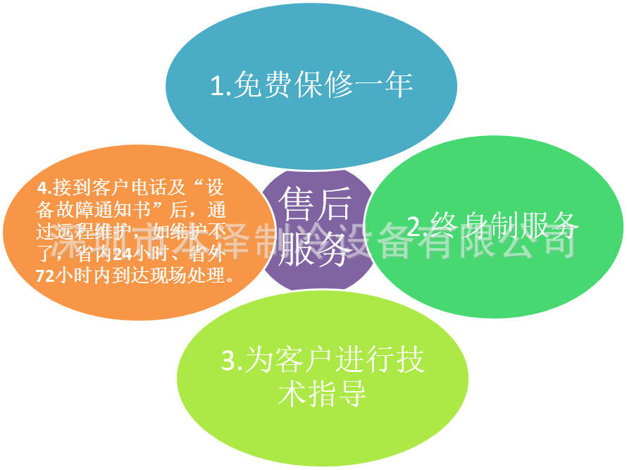 售后服务
