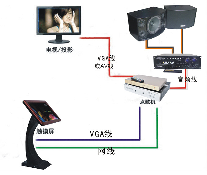 供应21.5寸电容触摸屏高清触摸显示器ktv触摸一体机电脑显示器