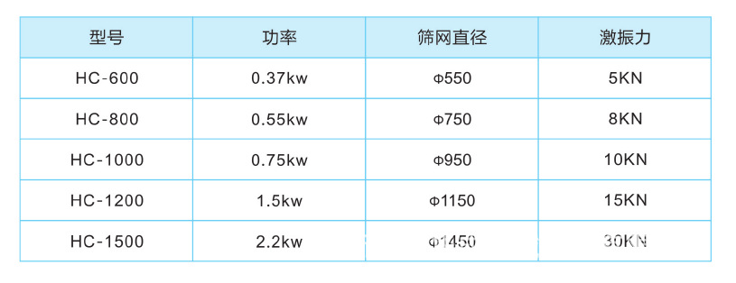 一般技术参数表