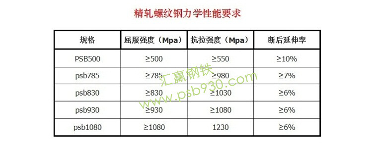 【汇赢】邵阳精轧螺纹钢现货