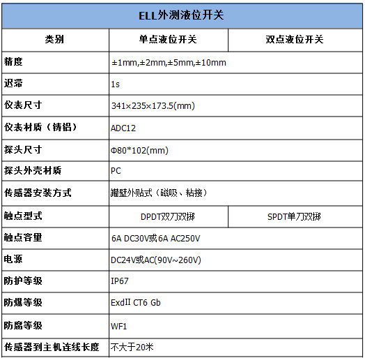 ELL-SA-1.1_副本