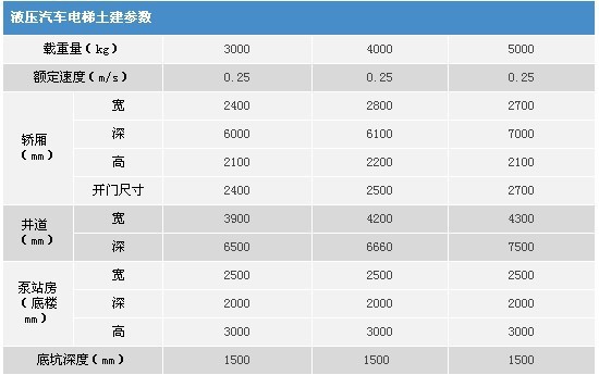 液压汽车电梯参数