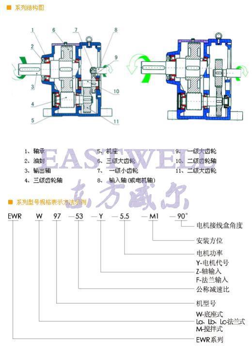 四大系列 齿轮减速机 r97系列减速机 厂家直销质优价廉 货期短