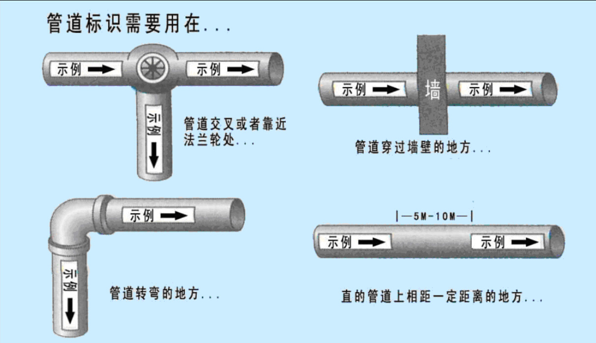 产品特征: 1,耐高温:可达最高温度150℃,可用于锅炉车间热蒸汽管道; 2