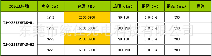 大功率灯珠图纸双色温參數