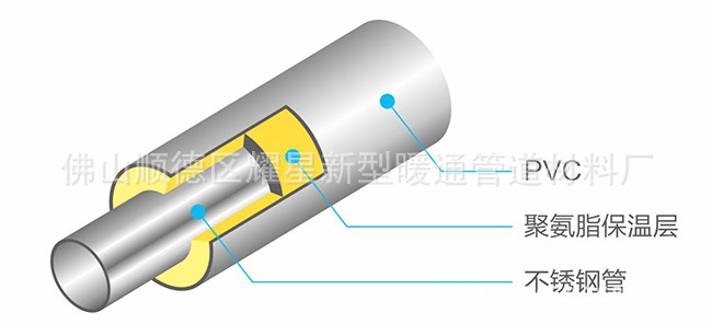 不銹鋼保溫管07