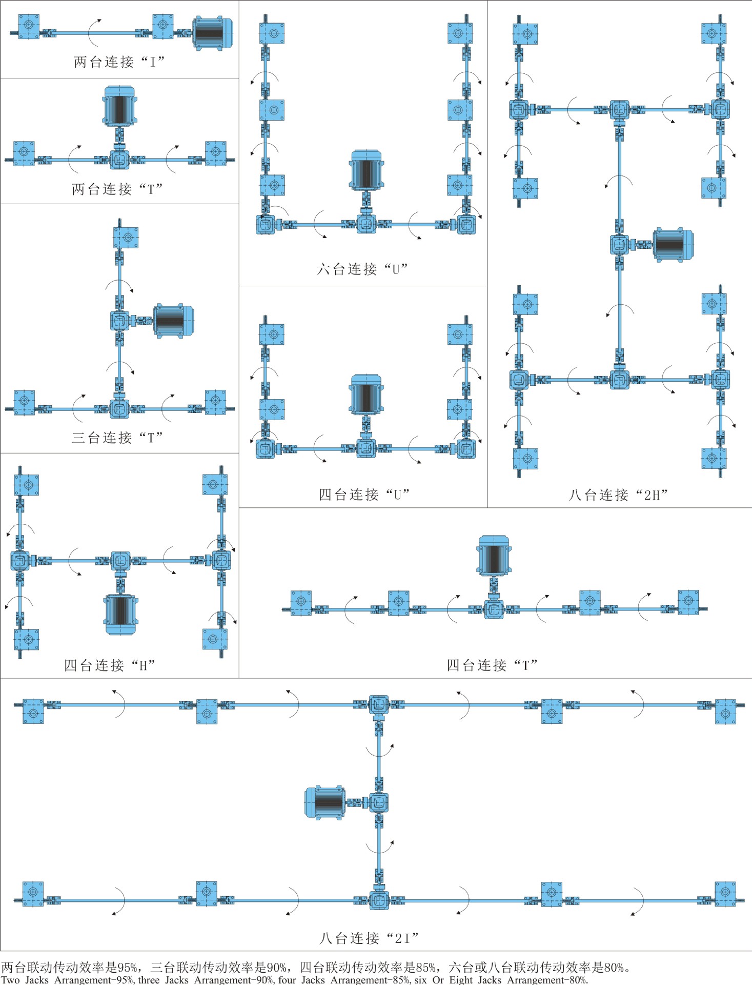 多台联动