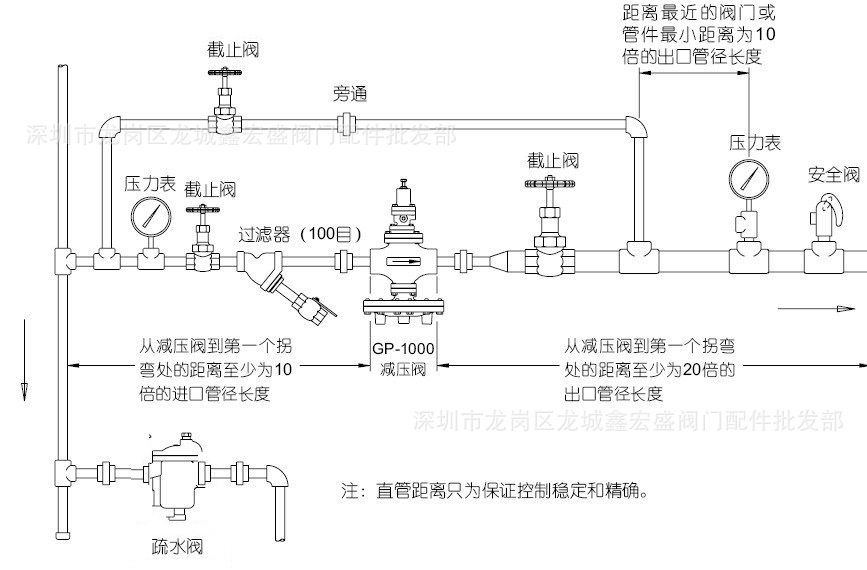 gp-1000减压阀 日本耀希达凯减压阀ys 进口锅炉蒸汽减压阀稳压阀