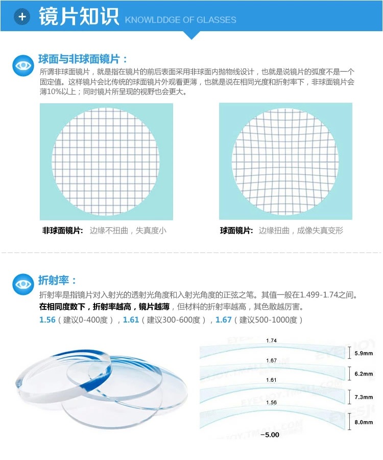 61防蓝光非球面镜片近视眼镜片 配镜/近视/专业配镜款