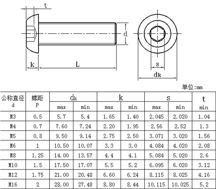 570pcs 高强度黑色盘头内六角螺丝m3m4m5配螺母平垫扳手盒套套装