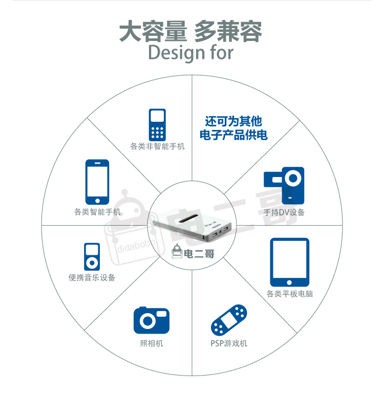 超大容量夏新LW20-20000毫安 8节18650电芯聚合物移动电源