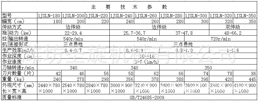 水田打浆机所有型号参数