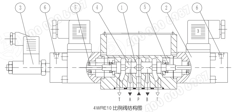 北京华德液压阀4wre型电磁比例换向阀官方正品